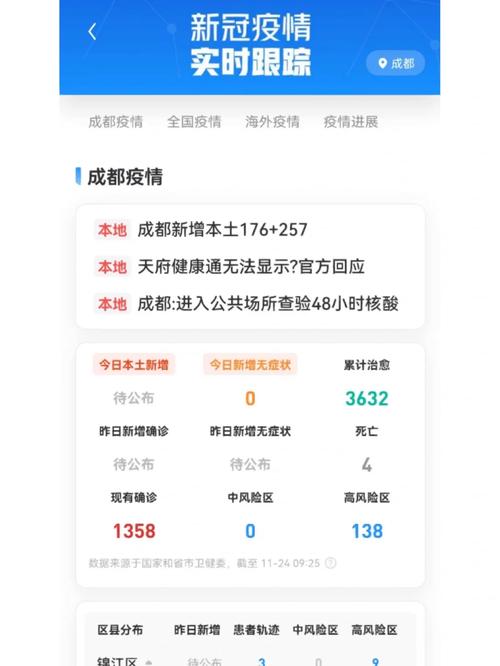 【成都疫情消息，成都疫情消息最新】-第6张图片