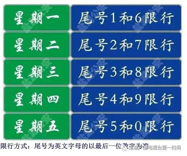 车辆尾号限行-车辆尾号限行最新通知-第5张图片