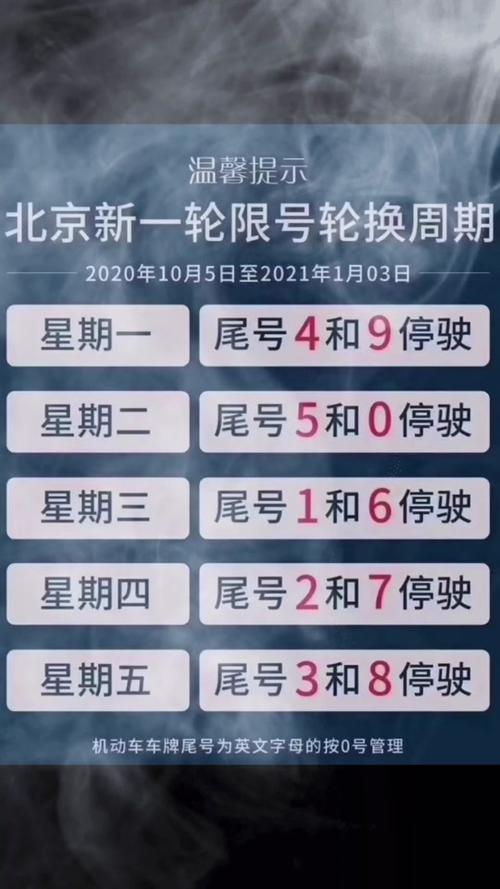 【北京尾号限行怎么处罚，违反北京尾号限行怎么处罚】-第2张图片