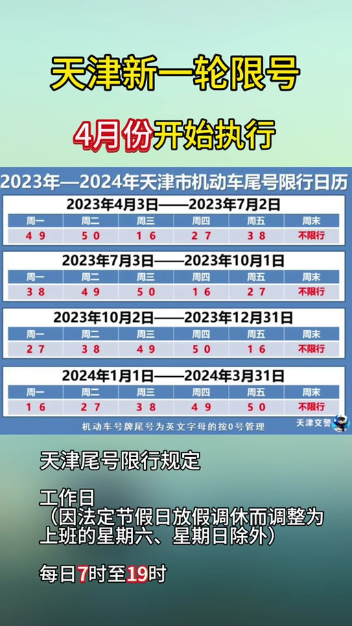 今天车限行尾号、今天车限行尾号保定