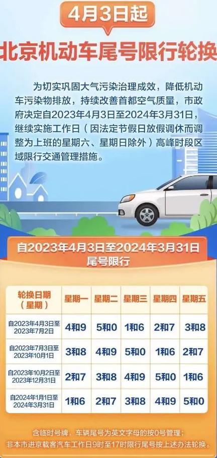 【今天限行尾号北京，今天限行尾号北京市】-第8张图片