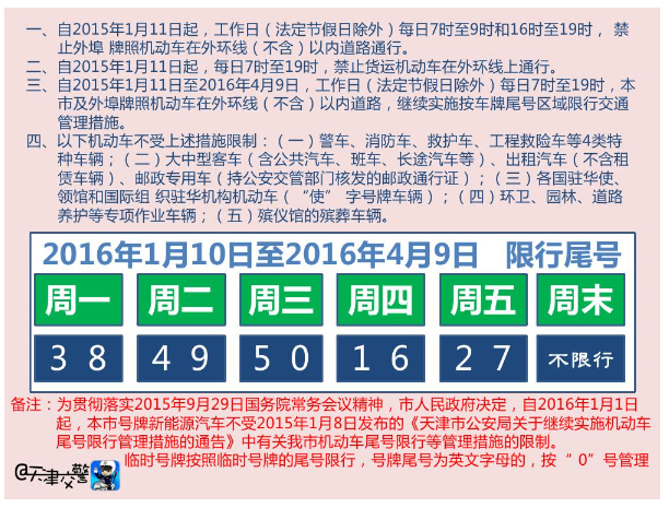 车牌尾号是字母怎么限行(限号最后一位是字母怎么算)-第7张图片