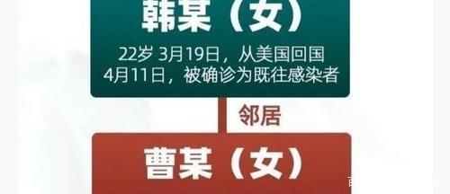 黑龙江哈尔滨疫情跨省传播(黑龙江疫情哈尔滨管控规定)-第6张图片