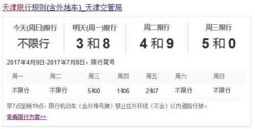 【天津今天限号，天津限号查询今天限号多少】-第5张图片
