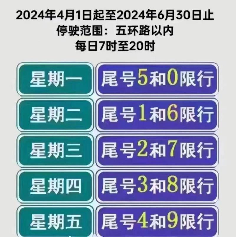 北京小汽车限行尾号、北京小汽车限行尾号2024年-第6张图片