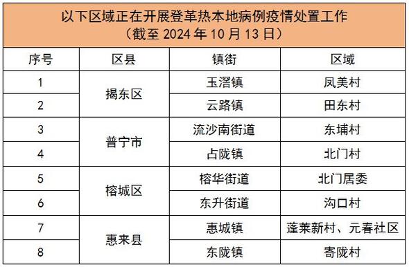 广东揭阳疫情(广东揭阳疫情最新消息2021)-第3张图片