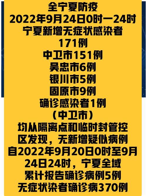 宁夏疫情、宁夏疫情开始时间是几月几日-第5张图片