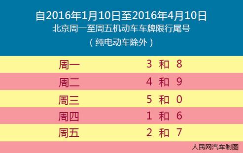 11月8号限行-11月8号限行尾号是多少-第8张图片