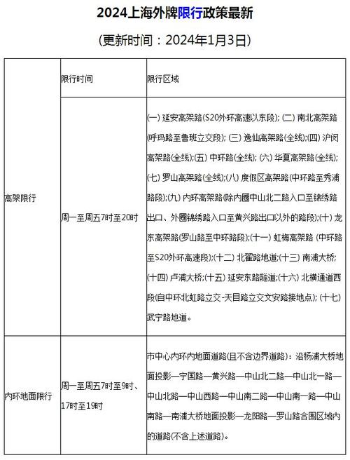 文安今天限行什么号(文安今天限什么号查询)-第1张图片