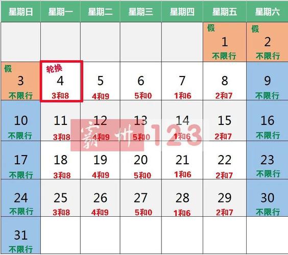 文安今天限行什么号(文安今天限什么号查询)-第6张图片