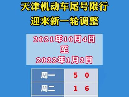 天津10月限号、天津10月限号时间表-第10张图片