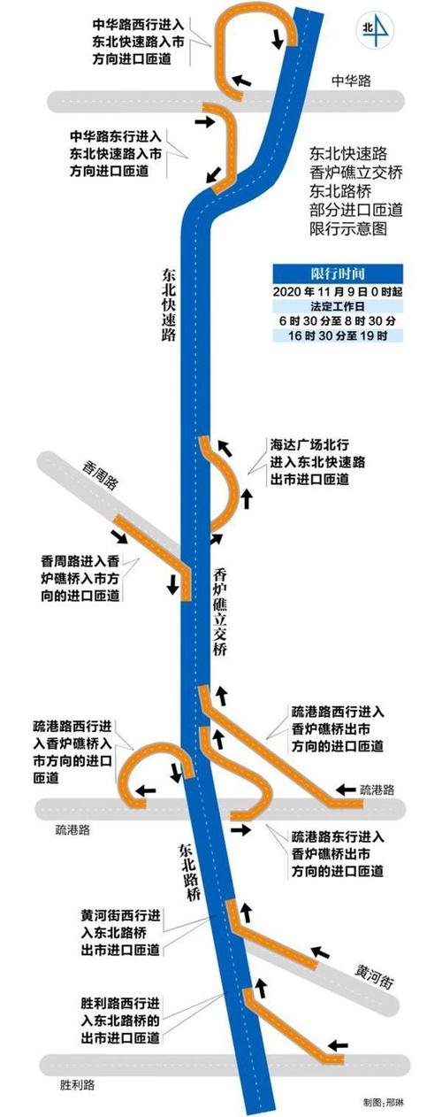 大连限行(大连限行最新通知)-第3张图片