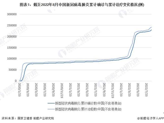 国内疫情情况、国内疫情情况地图分析-第6张图片