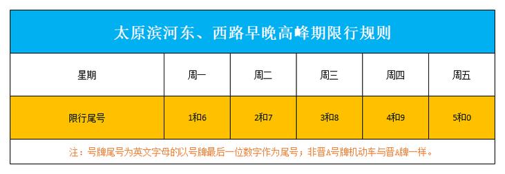 太原限号-太原限号查询几点到几点-第1张图片