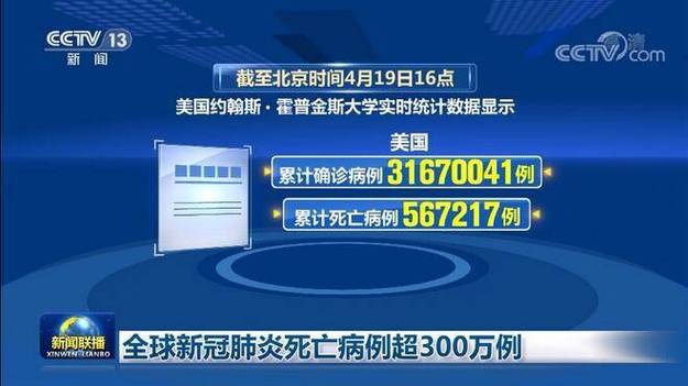 全球疫情、全球疫情爆发时间-第2张图片