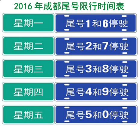 成都明天限号吗、成都明天限行尾号-第2张图片