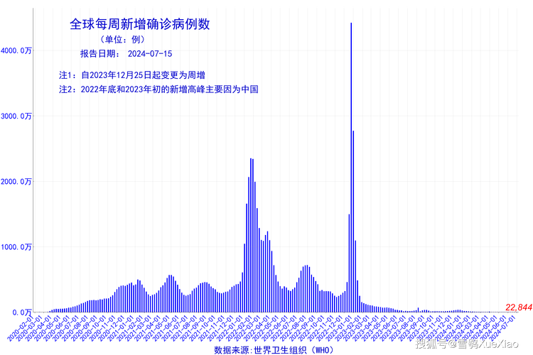 世卫组织疫情-世卫组织疫情结束