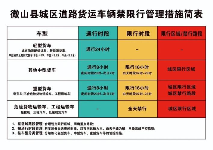 【货车限行，货车限行通行证怎么办理】-第2张图片