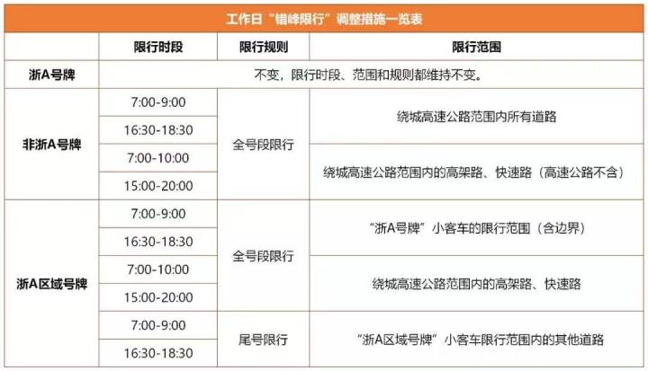 【杭州国庆限号，2021国庆杭州限号吗】-第9张图片