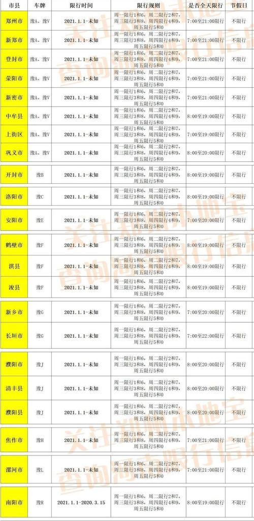 新密市限号时间-新密市2021限号-第4张图片