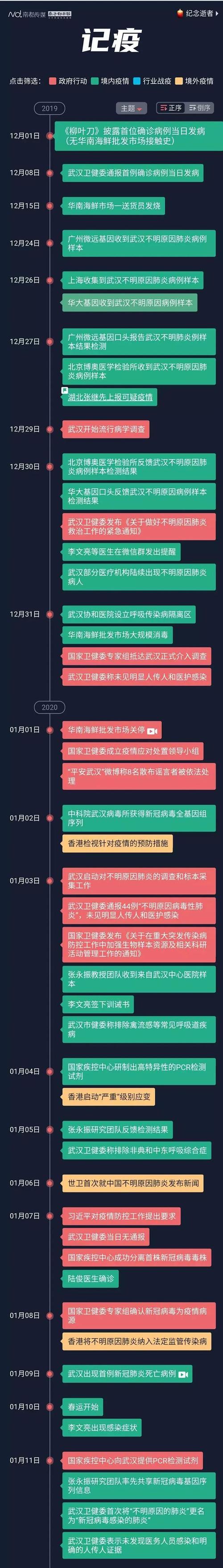 疫情拐点尚未到来、疫情出现拐点后多久能结束-第1张图片