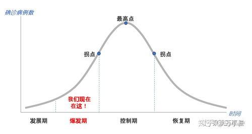 疫情拐点尚未到来、疫情出现拐点后多久能结束-第4张图片