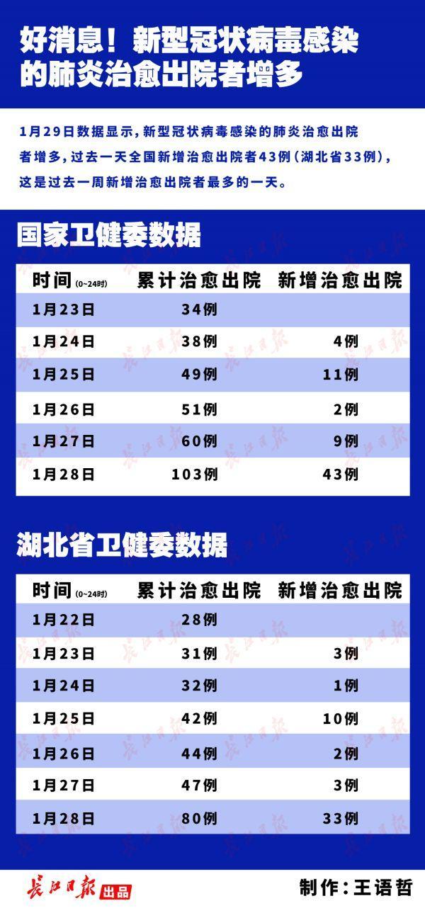 疫情拐点尚未到来、疫情出现拐点后多久能结束-第5张图片