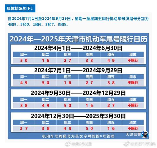 今日天津限行尾号、今日天津限行尾号是多少?-第5张图片