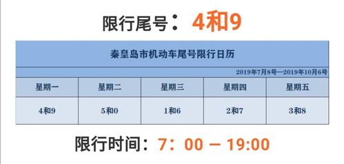 今天限号多少、今天限号多少北京车限号吗-第3张图片