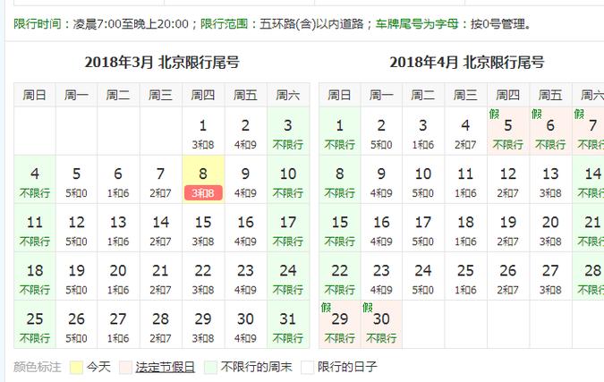 今天北京限号几和几(今天北京限号几和几啊限行时间)-第7张图片