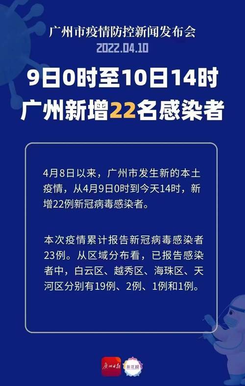 【广州疫情，广州疫情今天最新消息】-第3张图片