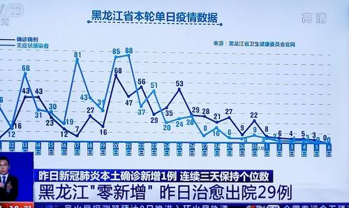 黑河疫情-黑河疫情最新消息公告-第10张图片