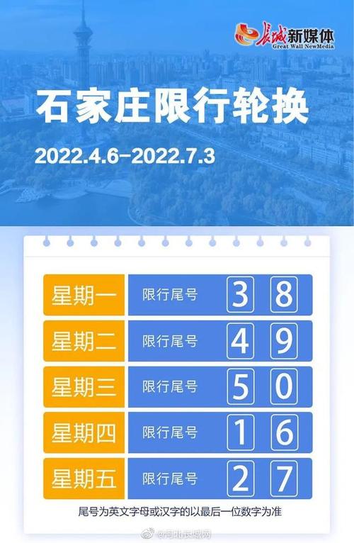 【保定最新限号5月，保定最新限号通知2020】-第4张图片