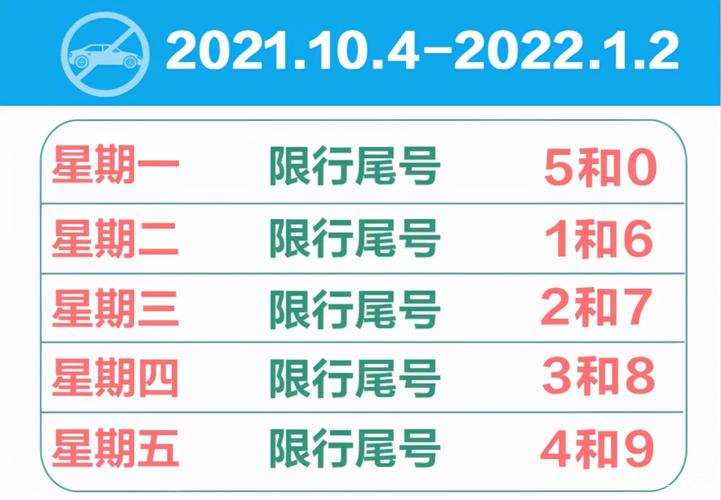 燕郊限号时间是几点到几点、燕郊限号时间是几点到几点钟-第3张图片