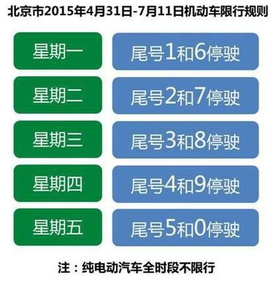 新能源汽车限号吗(新能源汽车限号吗北京)-第4张图片