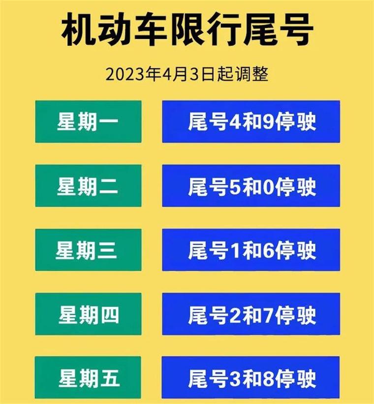 北京限号日期-北京限号日期表10月1一10月7日