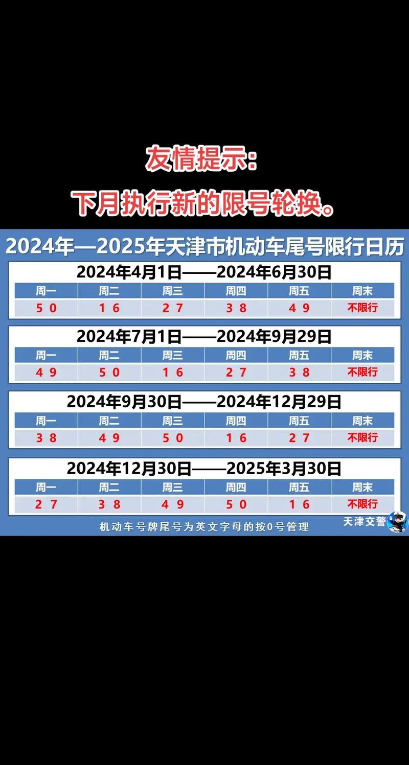 今天天津限号多少-今天天津限号多少号2023年-第2张图片