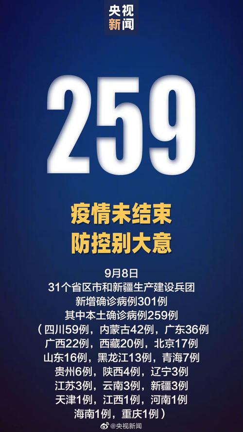 今日全国疫情最新数据(今日疫情最新数据消息中国各省)