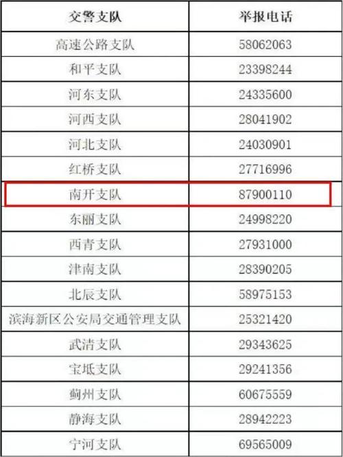 【天津限号电话查询，天津限号电话查询车牌号】-第6张图片