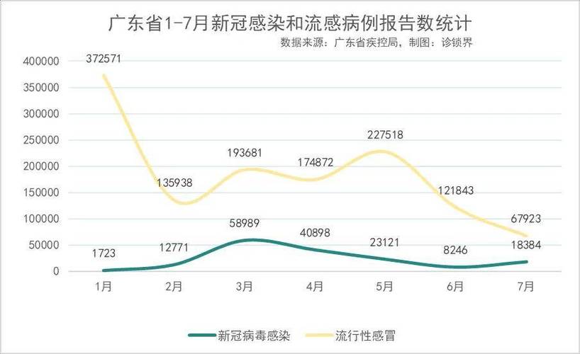 广东疫情最新消息今天、广东疫情最新消息今天新增了15例病例-第2张图片