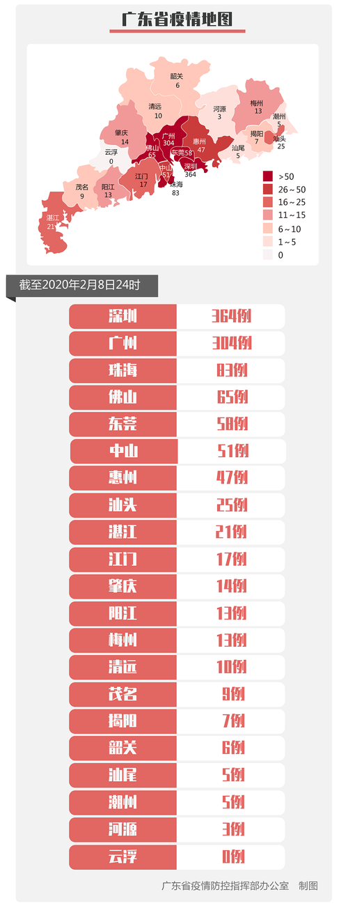 广东疫情最新消息今天、广东疫情最新消息今天新增了15例病例-第9张图片
