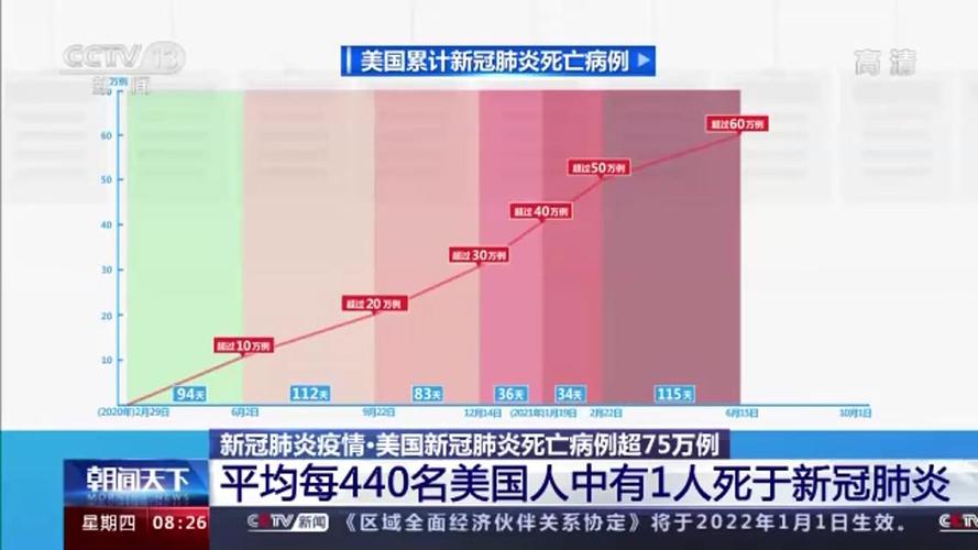 【疫情可能导致20万美国人死亡，疫情或导致20万美国人死亡】