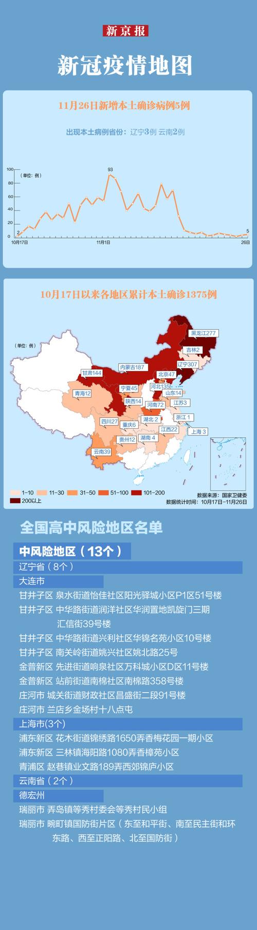 我国最新疫情、我国最新疫情情况-第2张图片