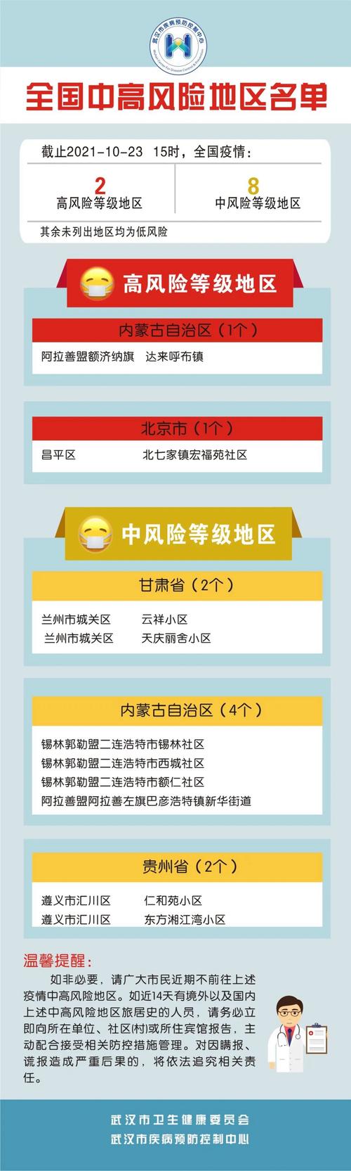 我国最新疫情、我国最新疫情情况-第5张图片