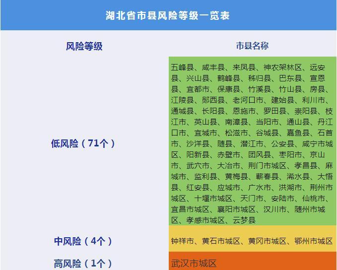 关于武汉疫情最新消息的信息-第5张图片