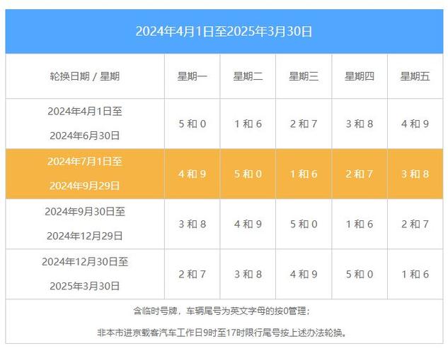 北京尾号限行政策、北京尾号限行政策属于什么-第2张图片