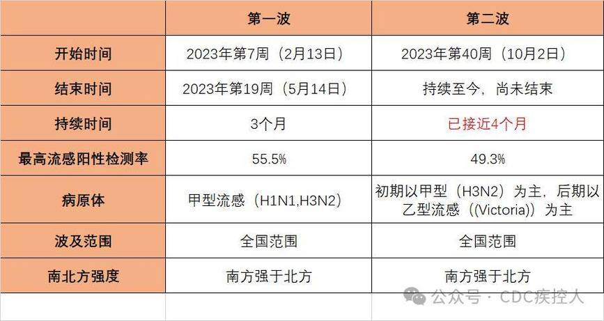 疫情结束时间-疫情结束时间是几年几月几日-第3张图片