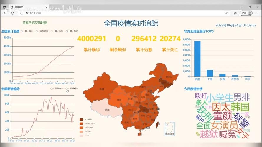 【疫情数据，全球新冠肺炎疫情数据】-第6张图片