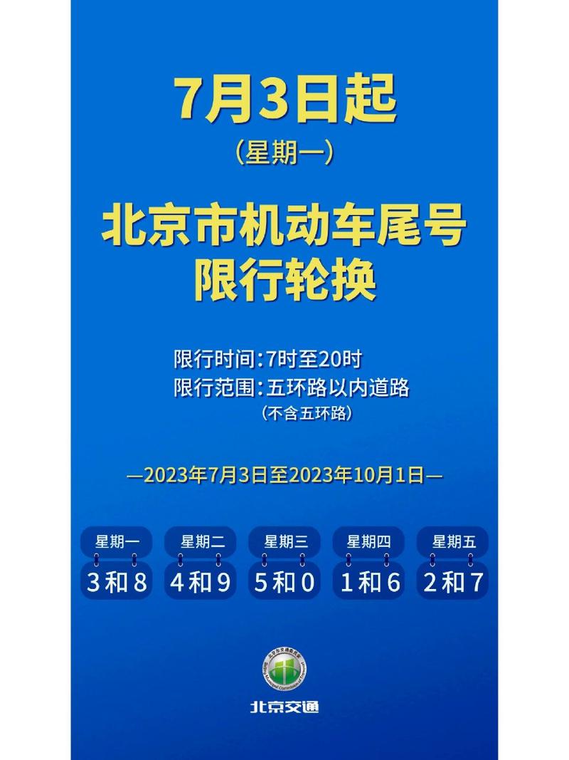 北京市小客车限行尾号、北京市小客车限行尾号2024年-第7张图片