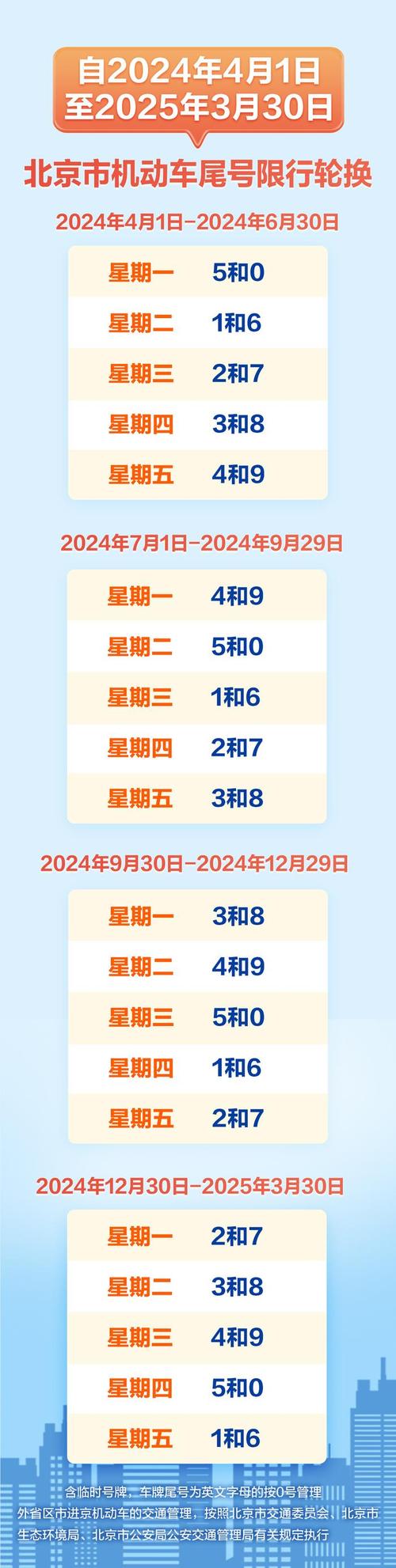 北京市小客车限行尾号、北京市小客车限行尾号2024年-第9张图片